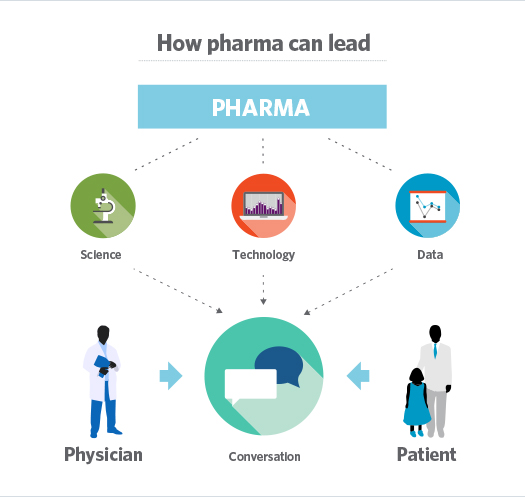 how_pharma_can_lead