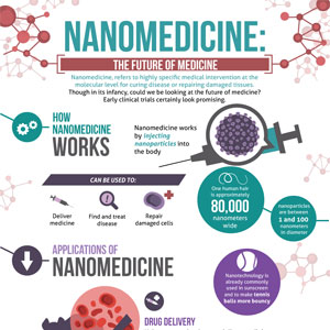 nano-medicine